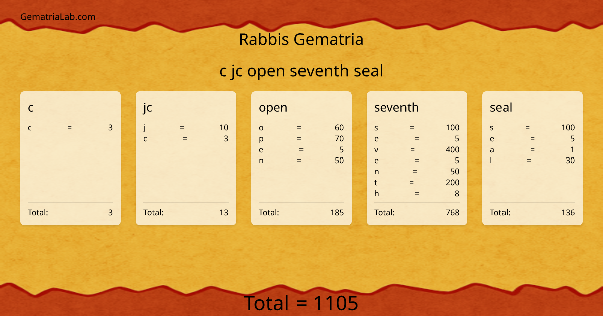 c jc open seventh seal in rabbis Gematria